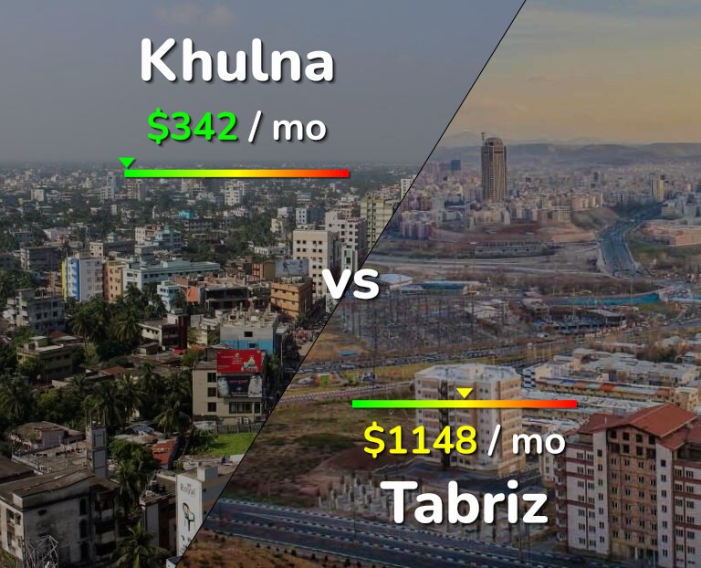 Cost of living in Khulna vs Tabriz infographic