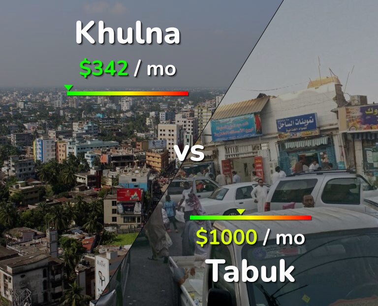 Cost of living in Khulna vs Tabuk infographic