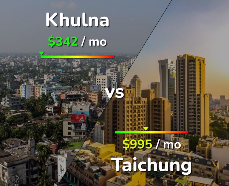 Cost of living in Khulna vs Taichung infographic