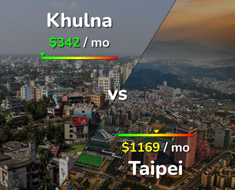 Cost of living in Khulna vs Taipei infographic