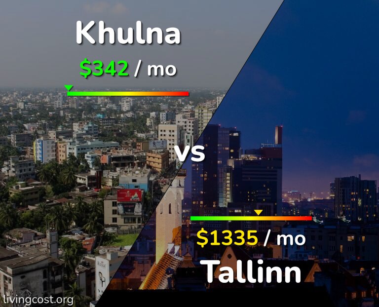 Cost of living in Khulna vs Tallinn infographic