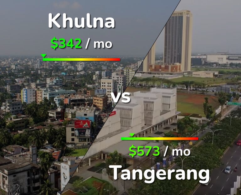 Cost of living in Khulna vs Tangerang infographic
