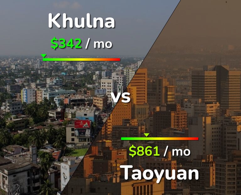 Cost of living in Khulna vs Taoyuan infographic