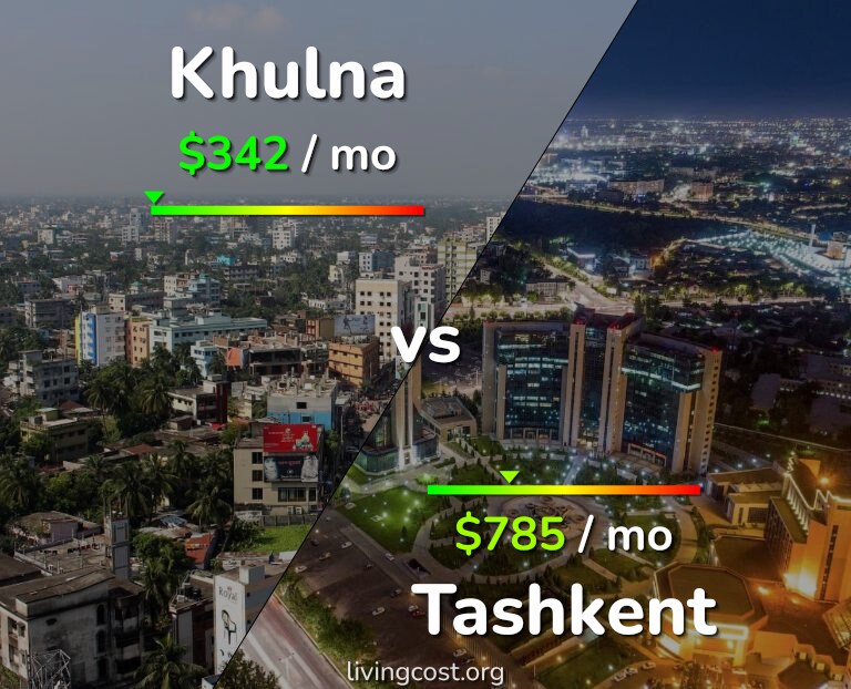 Cost of living in Khulna vs Tashkent infographic
