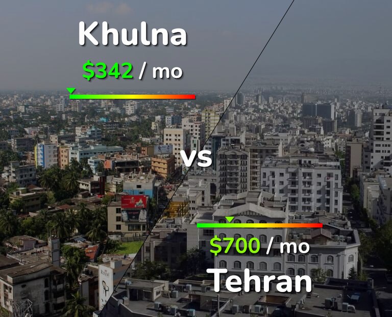 Cost of living in Khulna vs Tehran infographic
