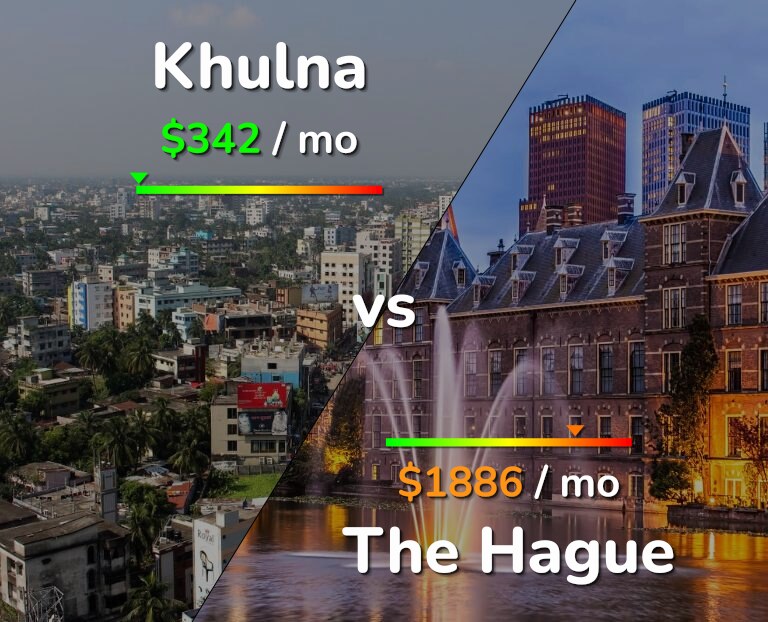 Cost of living in Khulna vs The Hague infographic