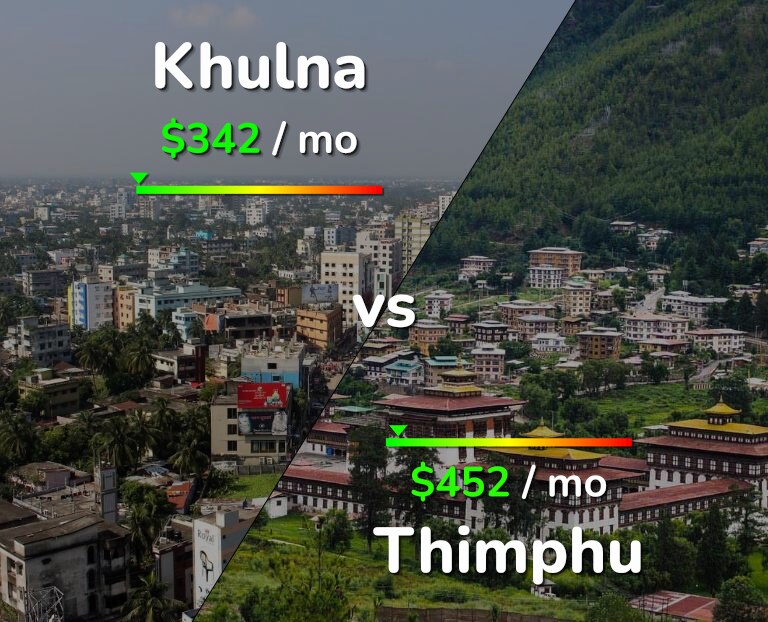 Cost of living in Khulna vs Thimphu infographic