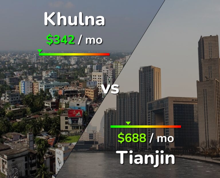 Cost of living in Khulna vs Tianjin infographic
