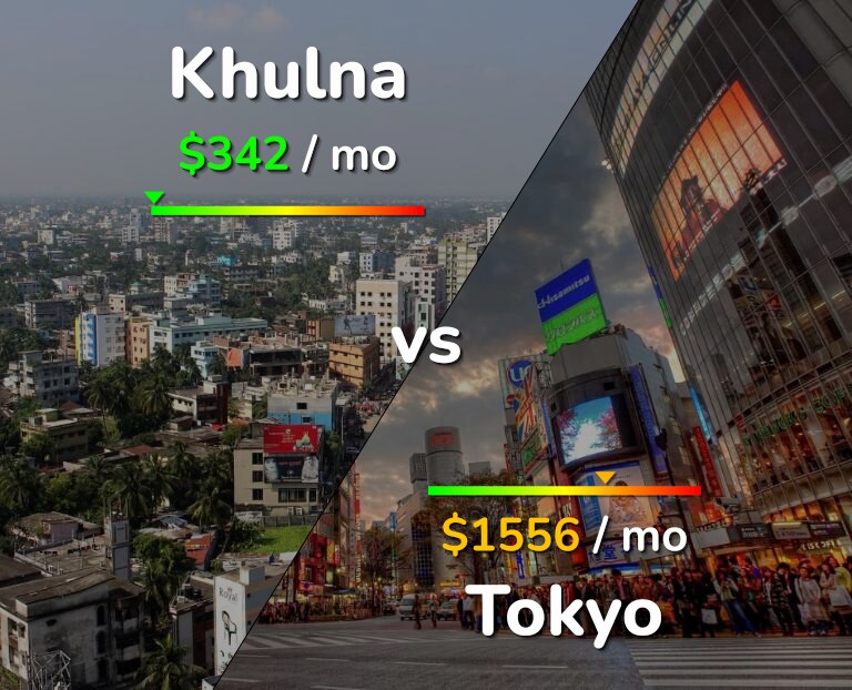 Cost of living in Khulna vs Tokyo infographic