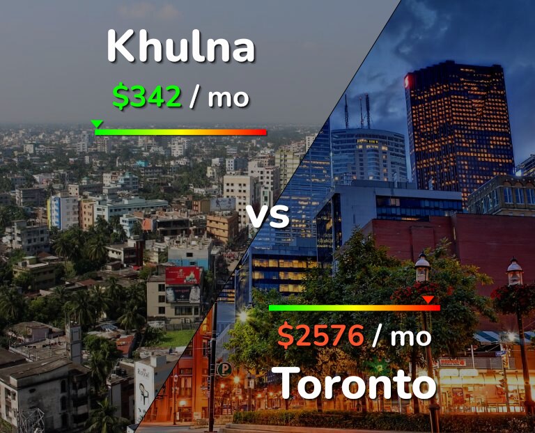 Cost of living in Khulna vs Toronto infographic