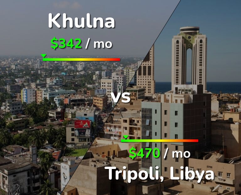 Cost of living in Khulna vs Tripoli infographic