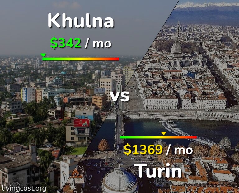 Cost of living in Khulna vs Turin infographic