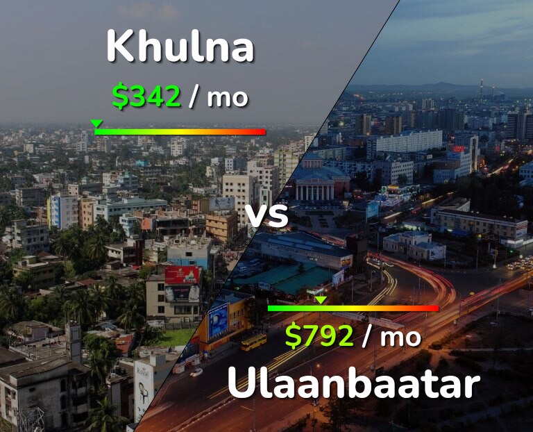 Cost of living in Khulna vs Ulaanbaatar infographic
