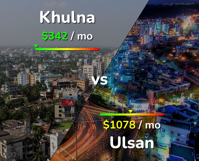 Cost of living in Khulna vs Ulsan infographic