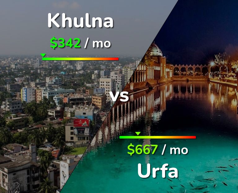 Cost of living in Khulna vs Urfa infographic