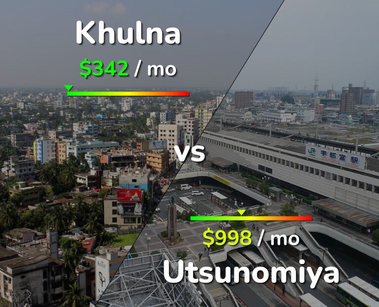 Cost of living in Khulna vs Utsunomiya infographic