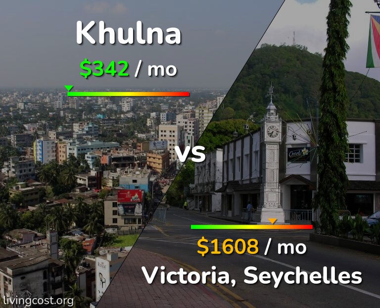 Cost of living in Khulna vs Victoria infographic