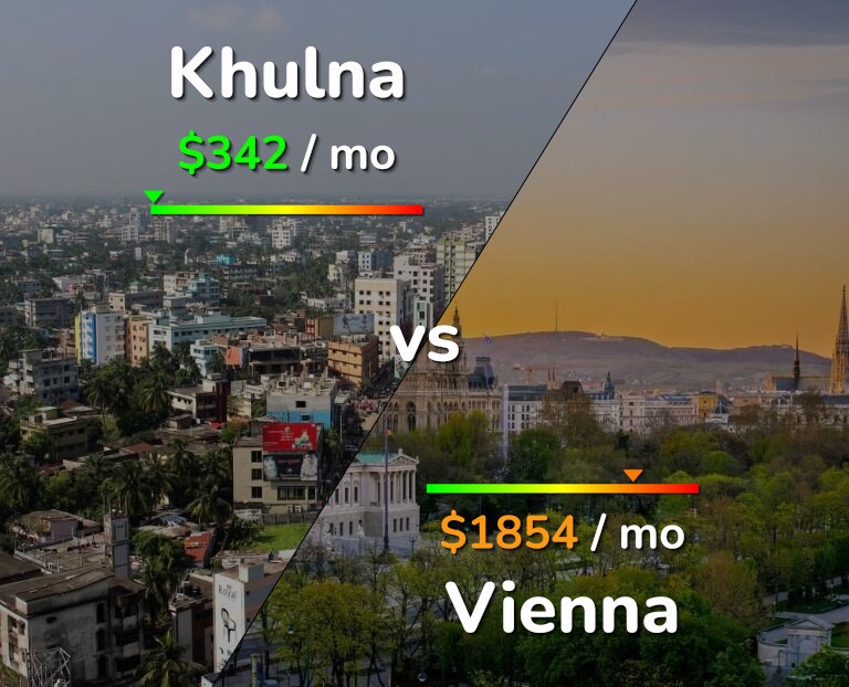Cost of living in Khulna vs Vienna infographic