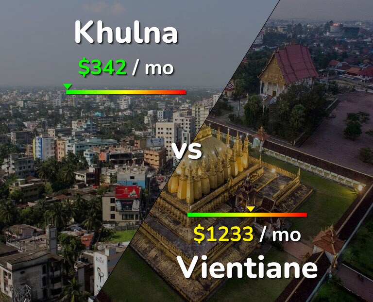 Cost of living in Khulna vs Vientiane infographic