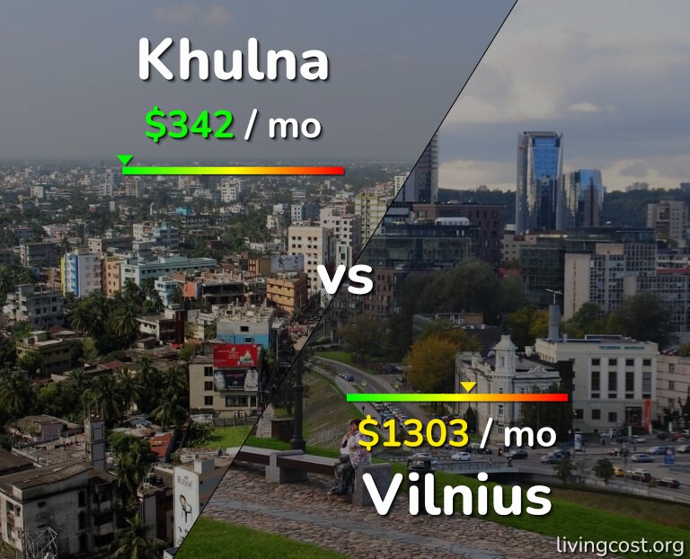 Cost of living in Khulna vs Vilnius infographic