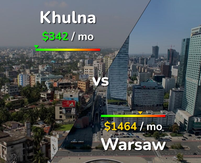 Cost of living in Khulna vs Warsaw infographic