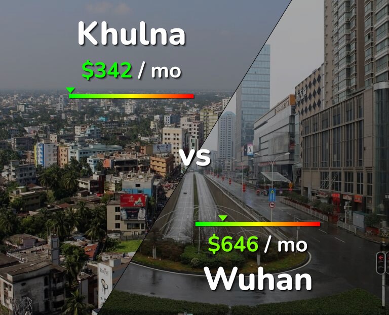 Cost of living in Khulna vs Wuhan infographic