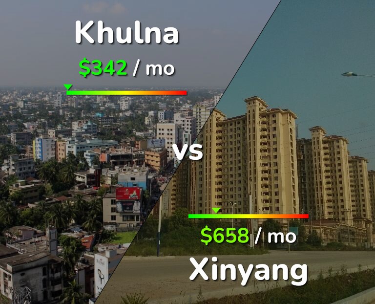 Cost of living in Khulna vs Xinyang infographic