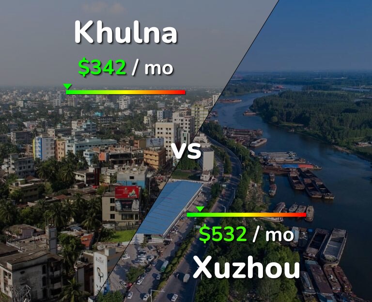 Cost of living in Khulna vs Xuzhou infographic