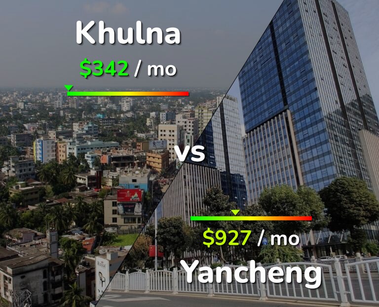 Cost of living in Khulna vs Yancheng infographic