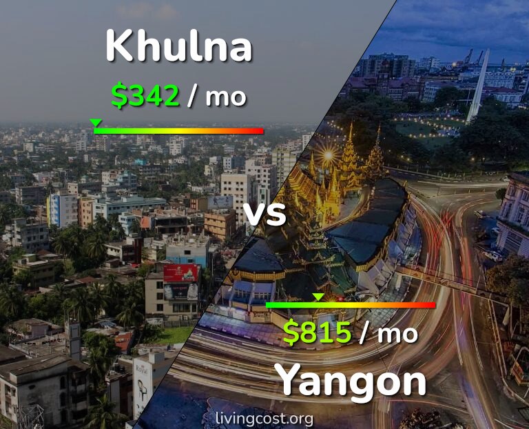 Cost of living in Khulna vs Yangon infographic