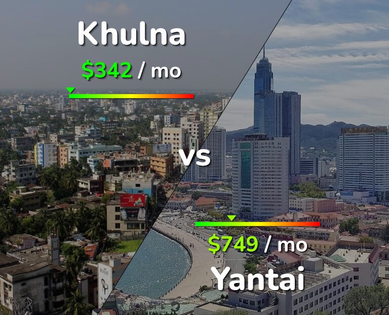 Cost of living in Khulna vs Yantai infographic
