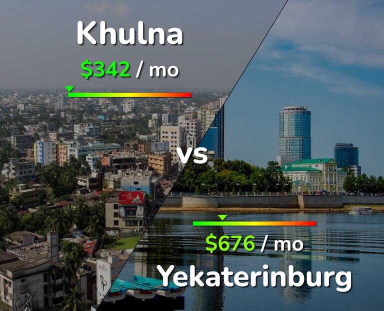 Cost of living in Khulna vs Yekaterinburg infographic