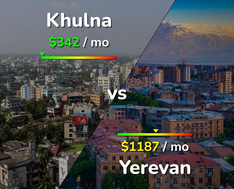 Cost of living in Khulna vs Yerevan infographic