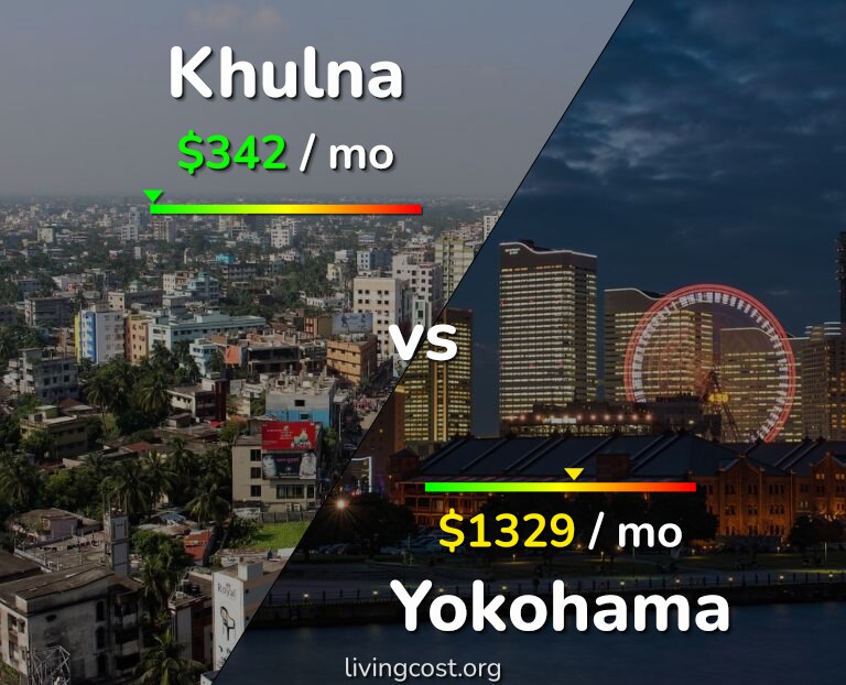 Cost of living in Khulna vs Yokohama infographic