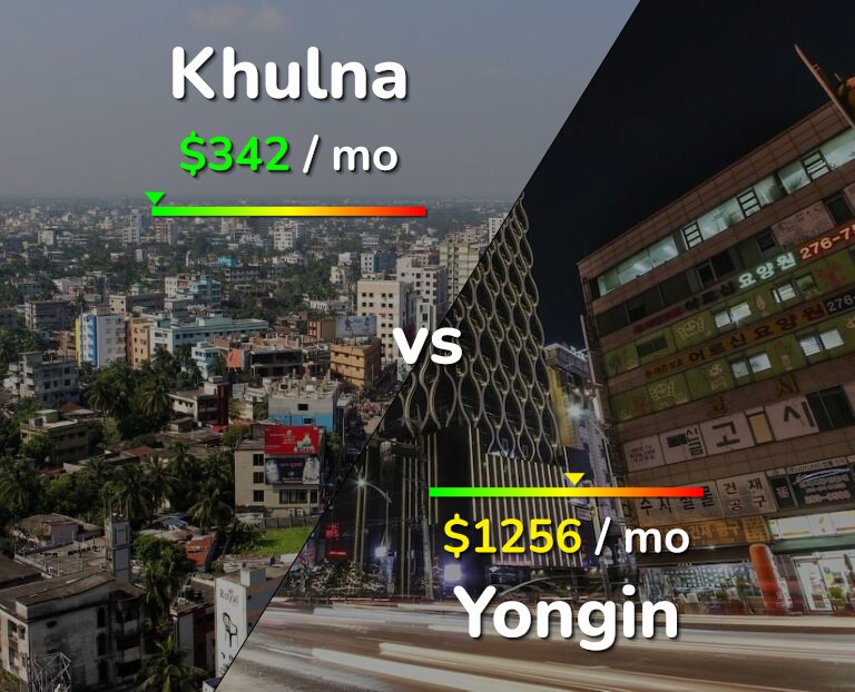 Cost of living in Khulna vs Yongin infographic