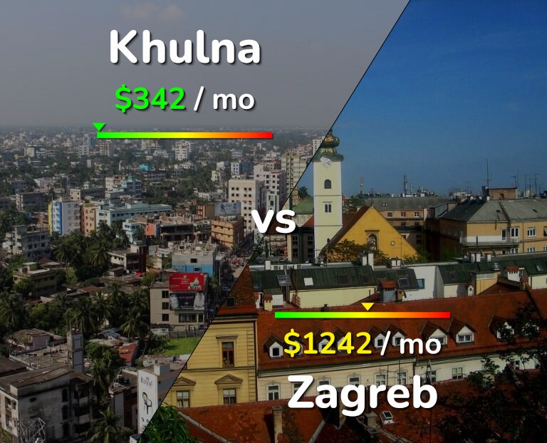 Cost of living in Khulna vs Zagreb infographic