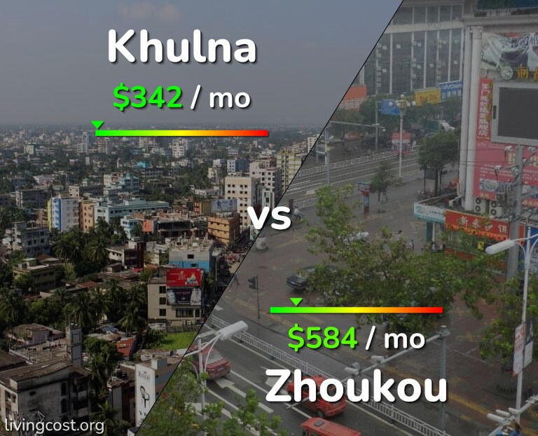 Cost of living in Khulna vs Zhoukou infographic