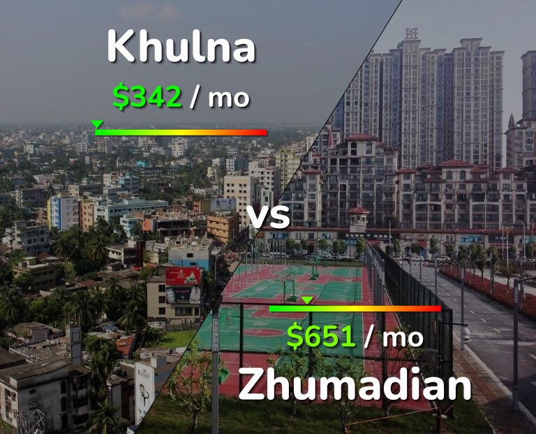 Cost of living in Khulna vs Zhumadian infographic