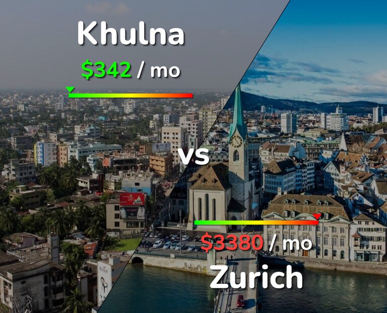 Cost of living in Khulna vs Zurich infographic