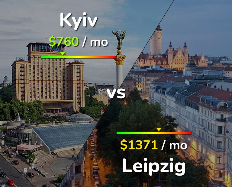 Cost of living in Kyiv vs Leipzig infographic