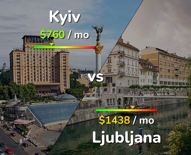 Cost of living in Kyiv vs Ljubljana infographic