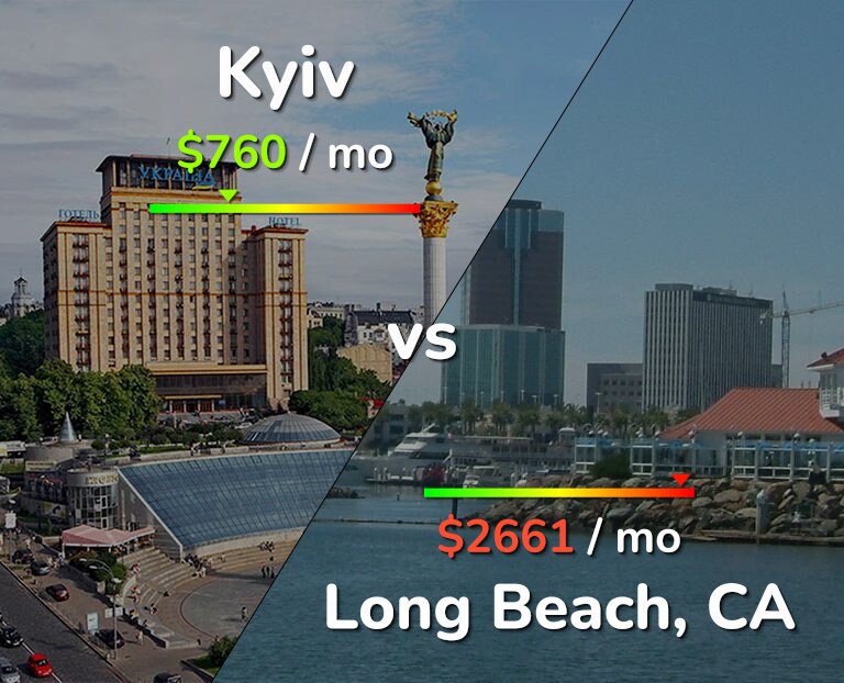 Cost of living in Kyiv vs Long Beach infographic