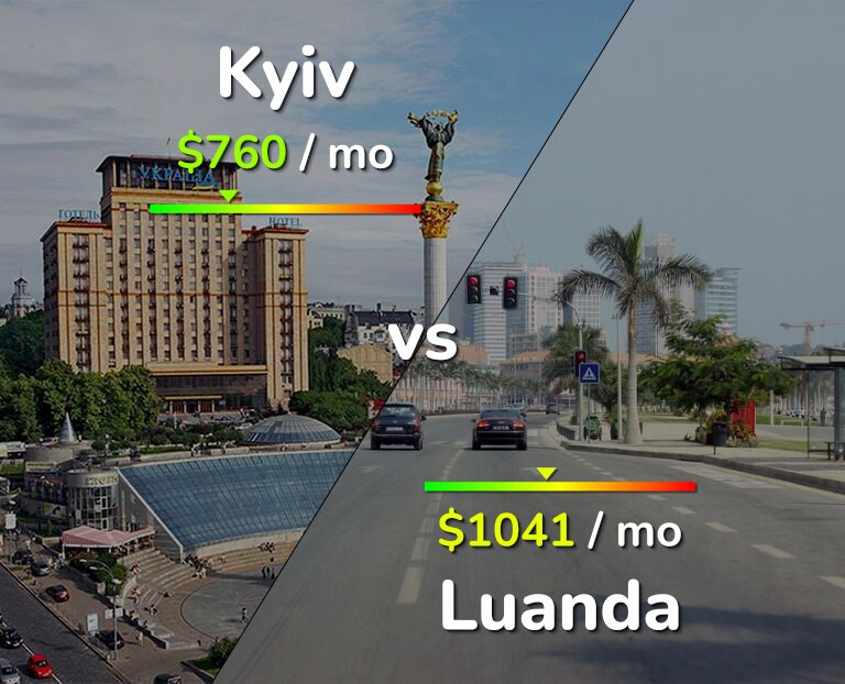 Cost of living in Kyiv vs Luanda infographic