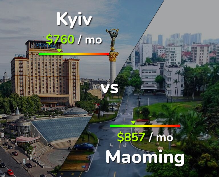 Cost of living in Kyiv vs Maoming infographic