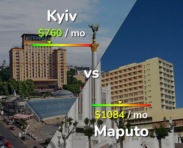 Cost of living in Kyiv vs Maputo infographic