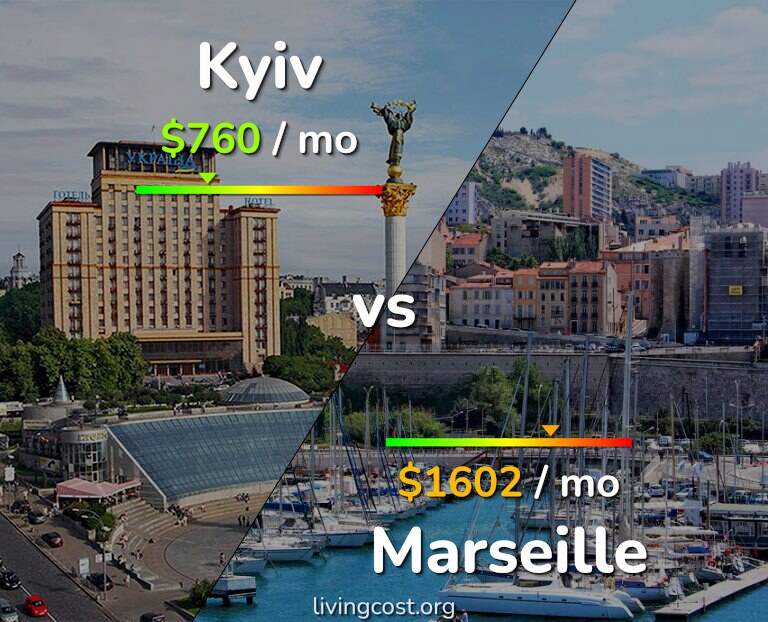 Cost of living in Kyiv vs Marseille infographic