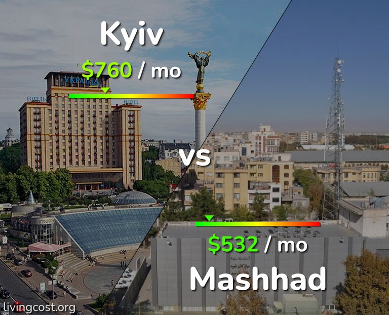 Cost of living in Kyiv vs Mashhad infographic