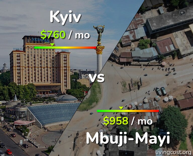 Cost of living in Kyiv vs Mbuji-Mayi infographic