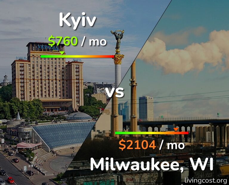 Cost of living in Kyiv vs Milwaukee infographic