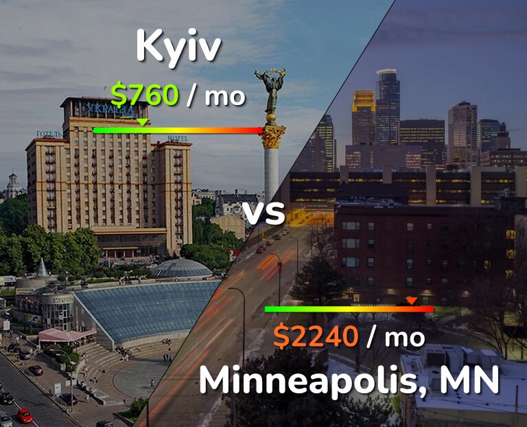 Cost of living in Kyiv vs Minneapolis infographic